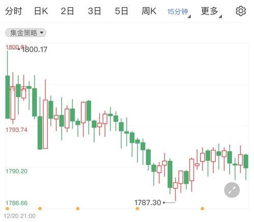 黄金最新局势爆料,最新局势深度解析 第2张 黄金最新局势爆料,最新局势深度解析 第2张