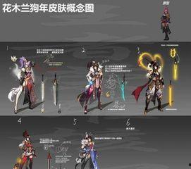 木兰皮肤最新爆料2025,惊艳亮相,全新视觉盛宴 第2张 木兰皮肤最新爆料2025,惊艳亮相,全新视觉盛宴 第2张
