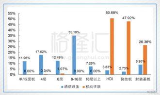 深南电路最新爆料,揭秘行业变革与创新之路  第3张