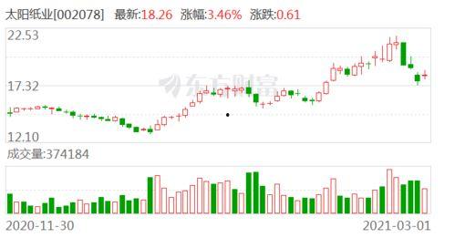 太阳升爆料视频,独家内幕大公开  第1张